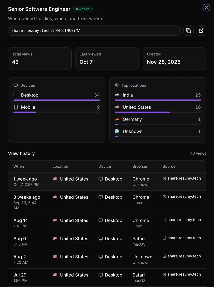 Share link analytics: views, devices and locations